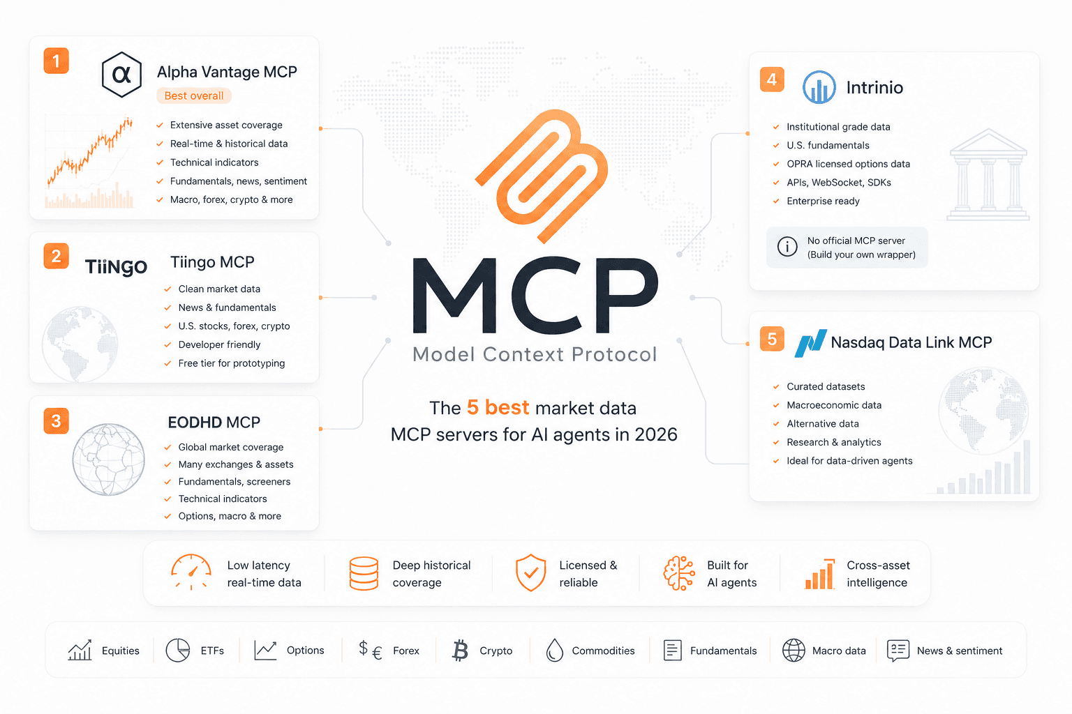 Featured image for article: The Best MCP Servers for Stock Market Data in 2026