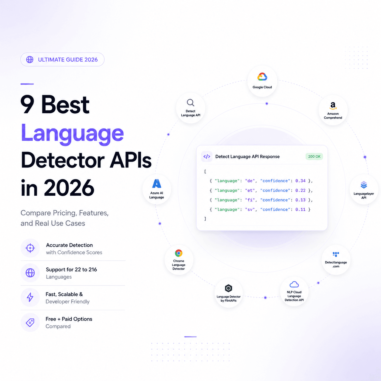 Featured image for article: 9 Best Language Detector APIs in 2026: Features, Pricing, and Real Use Cases